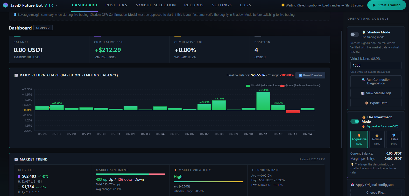 JaviD Future Bot dashboard showing cumulative P&L and win rate